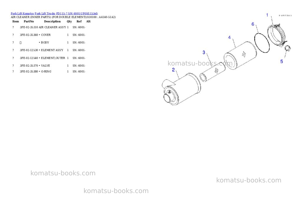 Komatsu fd115-7 s/n 6001-up Parts catalog cover Page 9 Komatsu fd115-7 s/n 6001-up Parts catalog cover Page 9