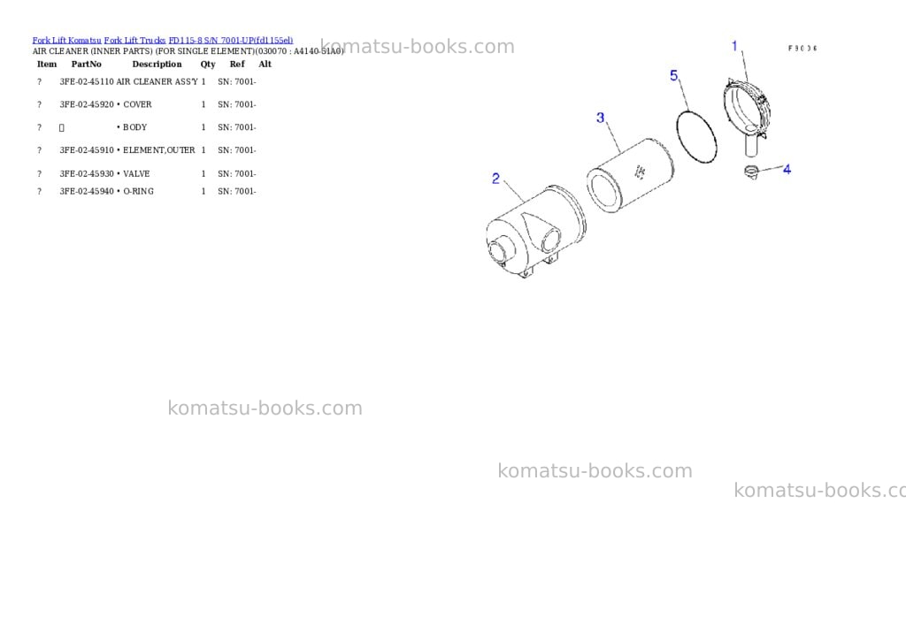 Komatsu fd115-8 s/n 7001-up Parts catalog cover Page 5 Komatsu fd115-8 s/n 7001-up Parts catalog cover Page 5