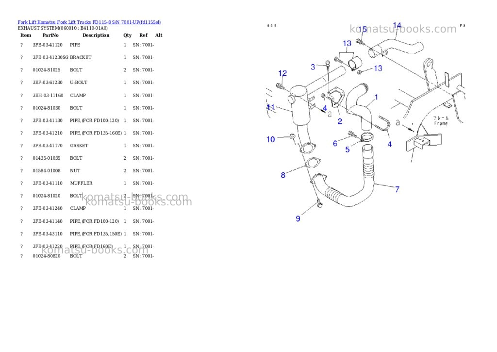 Komatsu fd115-8 s/n 7001-up Parts catalog cover Page 7 Komatsu fd115-8 s/n 7001-up Parts catalog cover Page 7