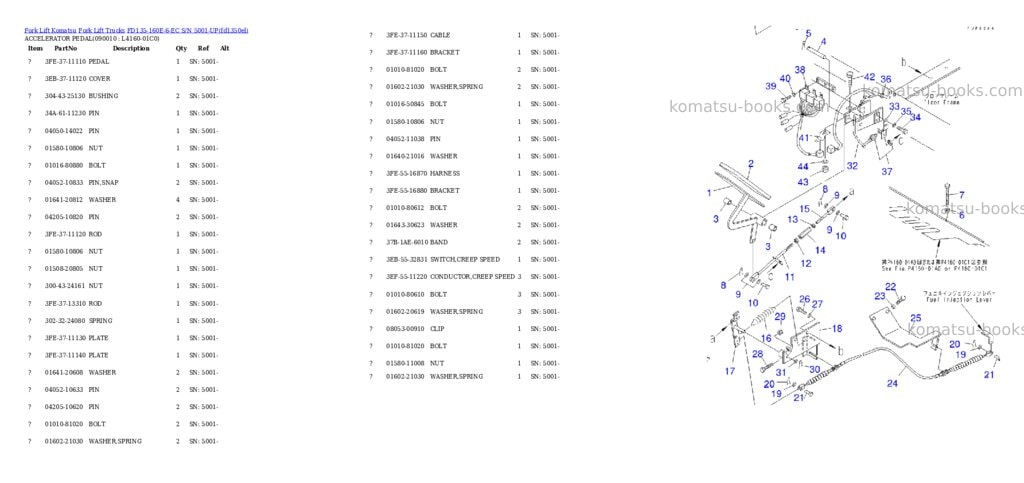 Komatsu fd135-160e-6-ec s/n 5001-up Parts catalog cover Page 7 Komatsu fd135-160e-6-ec s/n 5001-up Parts catalog cover Page 7