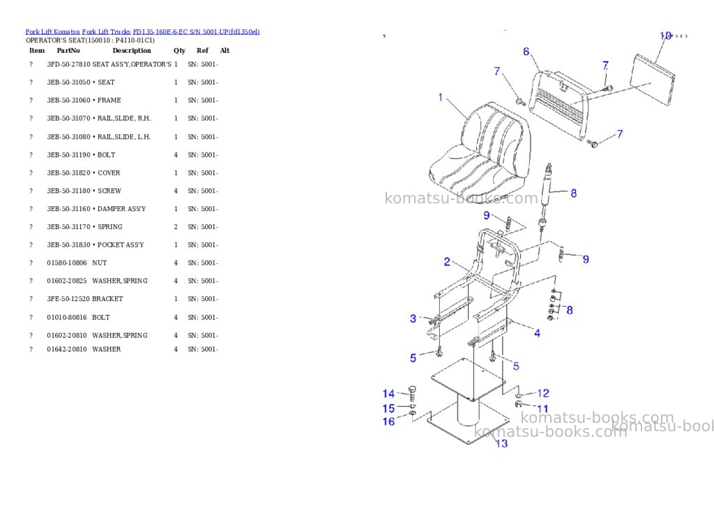 Komatsu fd135-160e-6-ec s/n 5001-up Parts catalog cover Page 9 Komatsu fd135-160e-6-ec s/n 5001-up Parts catalog cover Page 9
