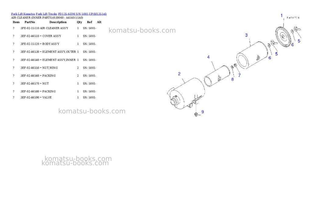 Komatsu fd135-6-dm s/n 5001-up Parts catalog cover Page 5