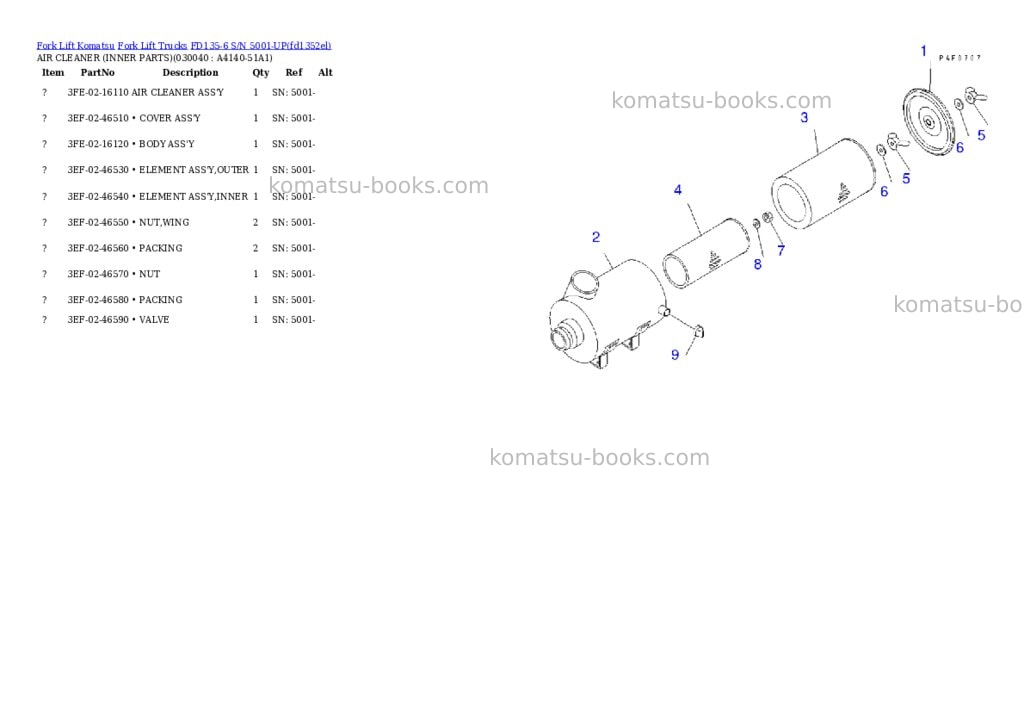 Komatsu fd135-6 s/n 5001-up Parts catalog cover Page 3 Komatsu fd135-6 s/n 5001-up Parts catalog cover Page 3