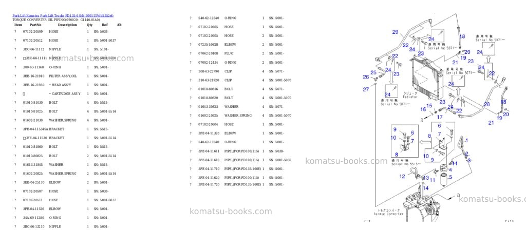Komatsu fd135-6 s/n 5001-up Parts catalog cover Page 6 Komatsu fd135-6 s/n 5001-up Parts catalog cover Page 6