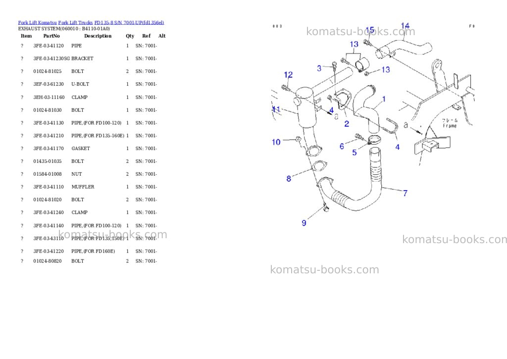 Komatsu fd135-8 s/n 7001-up Parts catalog cover Page 8 Komatsu fd135-8 s/n 7001-up Parts catalog cover Page 8