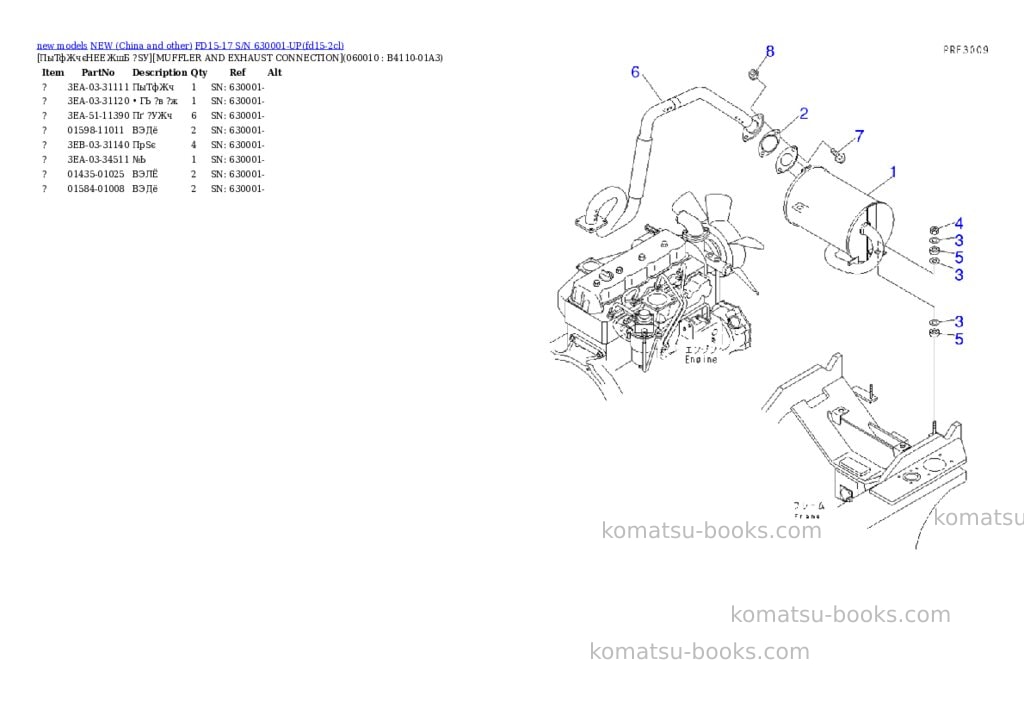 Komatsu fd15-17 s/n 630001-up Parts catalog cover Page 3 Komatsu fd15-17 s/n 630001-up Parts catalog cover Page 3