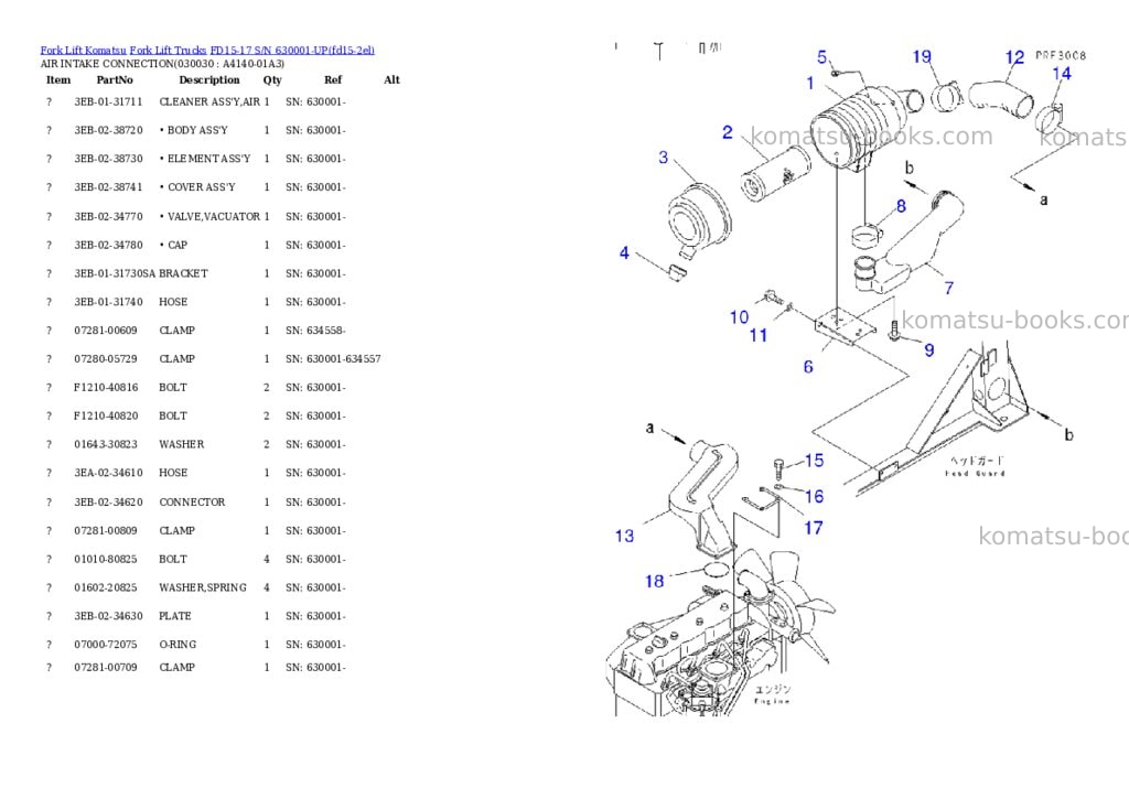 Komatsu FD15-17 S/N 630001-UP Parts catalog cover Page 2 Komatsu FD15-17 S/N 630001-UP Parts catalog cover Page 2