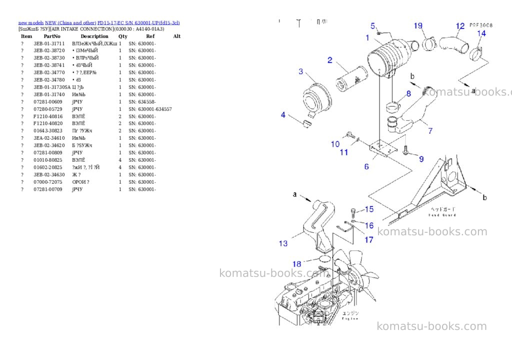 Komatsu fd15-17-ec s/n 630001-up Parts catalog cover Page 2 Komatsu fd15-17-ec s/n 630001-up Parts catalog cover Page 2