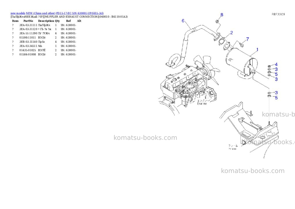 Komatsu fd15-17-ec s/n 630001-up Parts catalog cover Page 3 Komatsu fd15-17-ec s/n 630001-up Parts catalog cover Page 3