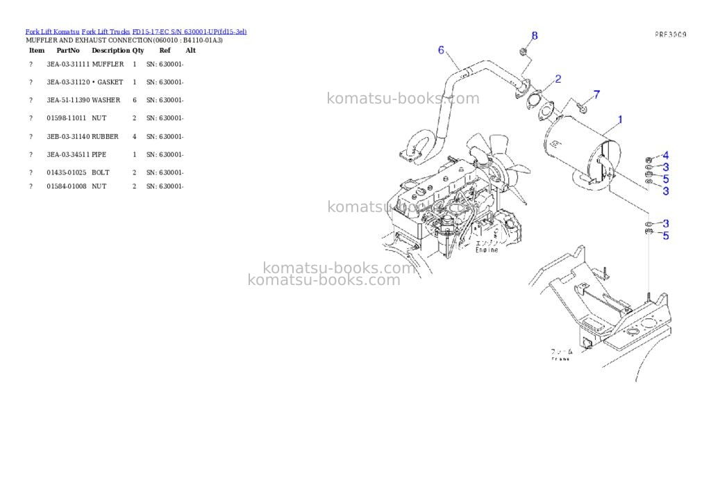 Komatsu FD15-17-EC S/N 630001-UP Parts catalog cover Page 3 Komatsu FD15-17-EC S/N 630001-UP Parts catalog cover Page 3