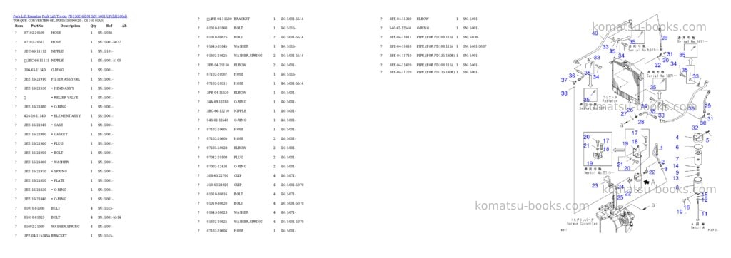 Komatsu fd150e-6-dm s/n 5001-up Parts catalog cover Page 3 Komatsu fd150e-6-dm s/n 5001-up Parts catalog cover Page 3