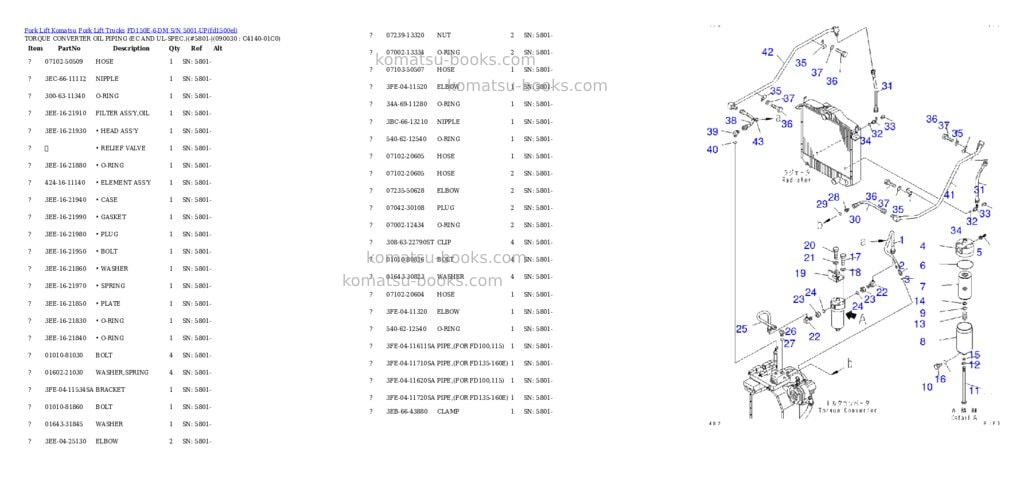 Komatsu fd150e-6-dm s/n 5001-up Parts catalog cover Page 4 Komatsu fd150e-6-dm s/n 5001-up Parts catalog cover Page 4