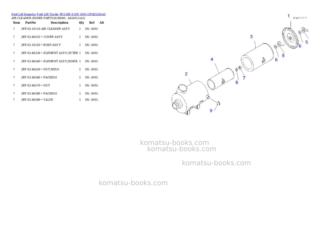 Komatsu fd150e-6 s/n 5001-up Parts catalog cover Page 3 Komatsu fd150e-6 s/n 5001-up Parts catalog cover Page 3