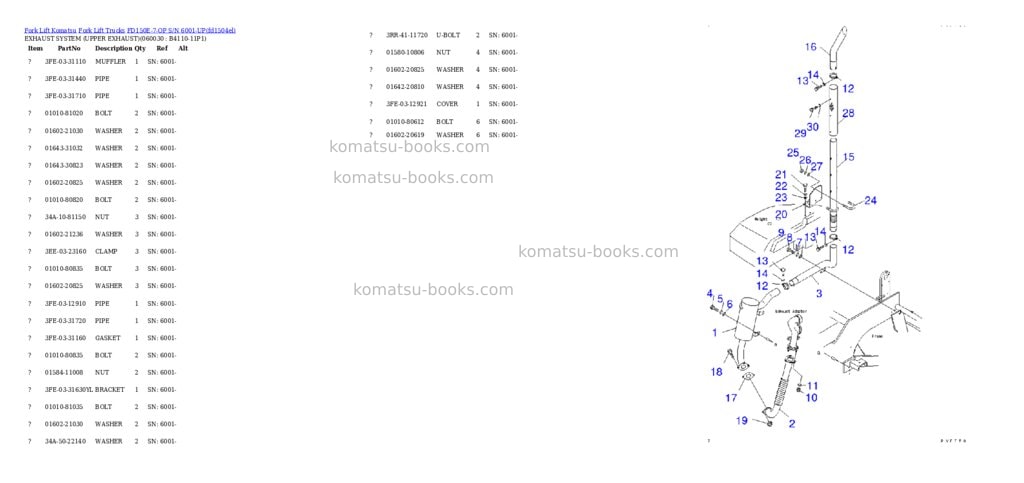 Komatsu fd150e-7-op s/n 6001-up Parts catalog cover Page 5 Komatsu fd150e-7-op s/n 6001-up Parts catalog cover Page 5