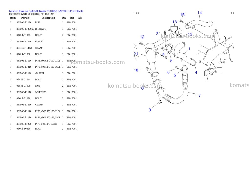 Komatsu fd150e-8 s/n 7001-up Parts catalog cover Page 8 Komatsu fd150e-8 s/n 7001-up Parts catalog cover Page 8