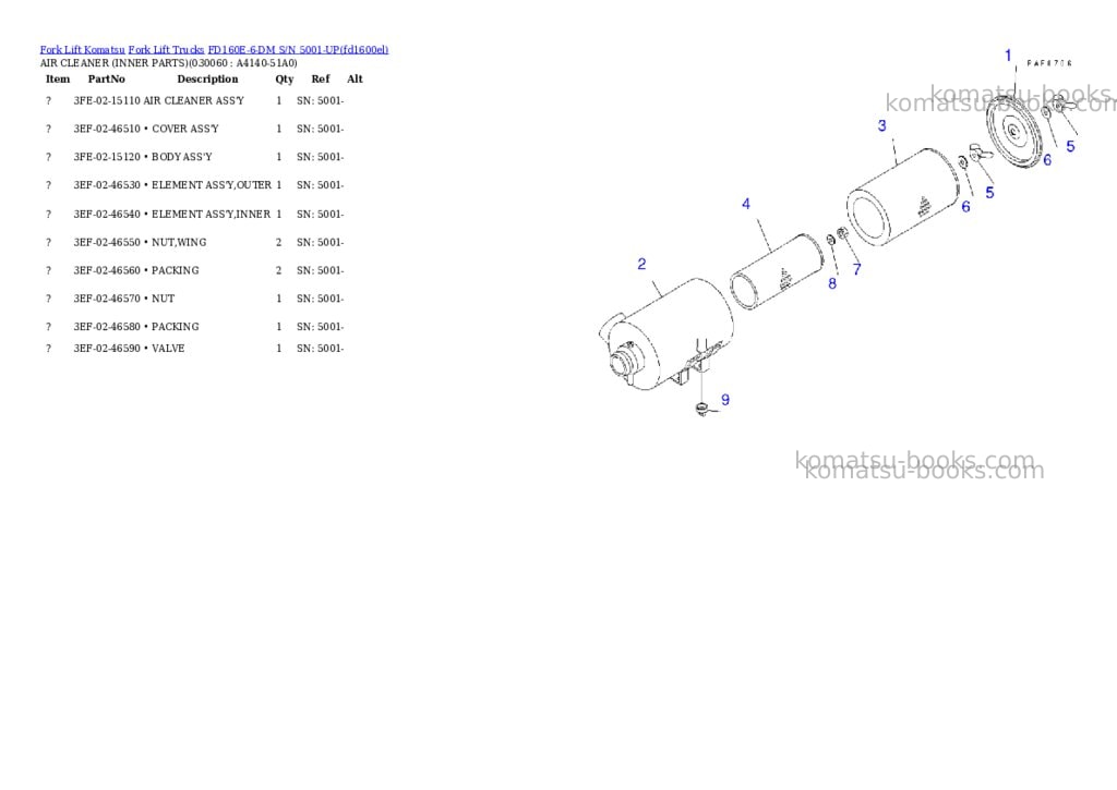 Komatsu fd160e-6-dm s/n 5001-up Parts catalog cover Page 5 Komatsu fd160e-6-dm s/n 5001-up Parts catalog cover Page 5