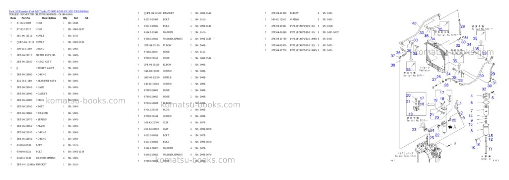 Komatsu fd160e-6-dm s/n 5001-up Parts catalog cover Page 8 Komatsu fd160e-6-dm s/n 5001-up Parts catalog cover Page 8