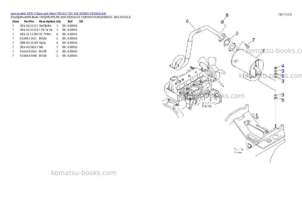 Komatsu FD18-17-EC S/N 630001-UP Parts catalog cover Page 3 Komatsu FD18-17-EC S/N 630001-UP Parts catalog cover Page 3
