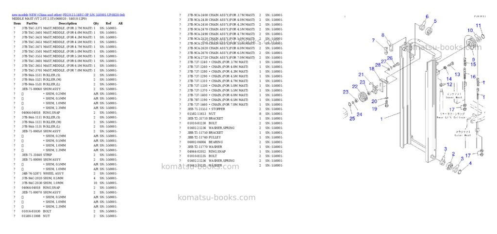 Komatsu FD20-25-14EC-OP S/N 550001-UP Parts catalog cover Page 5 Komatsu FD20-25-14EC-OP S/N 550001-UP Parts catalog cover Page 5