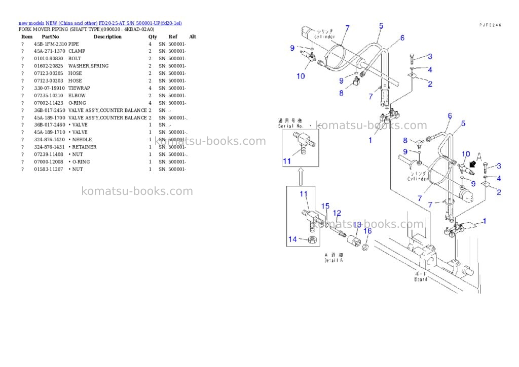 Komatsu FD20-25-AT S/N 500001-UP Parts catalog cover Page 8 Komatsu FD20-25-AT S/N 500001-UP Parts catalog cover Page 8