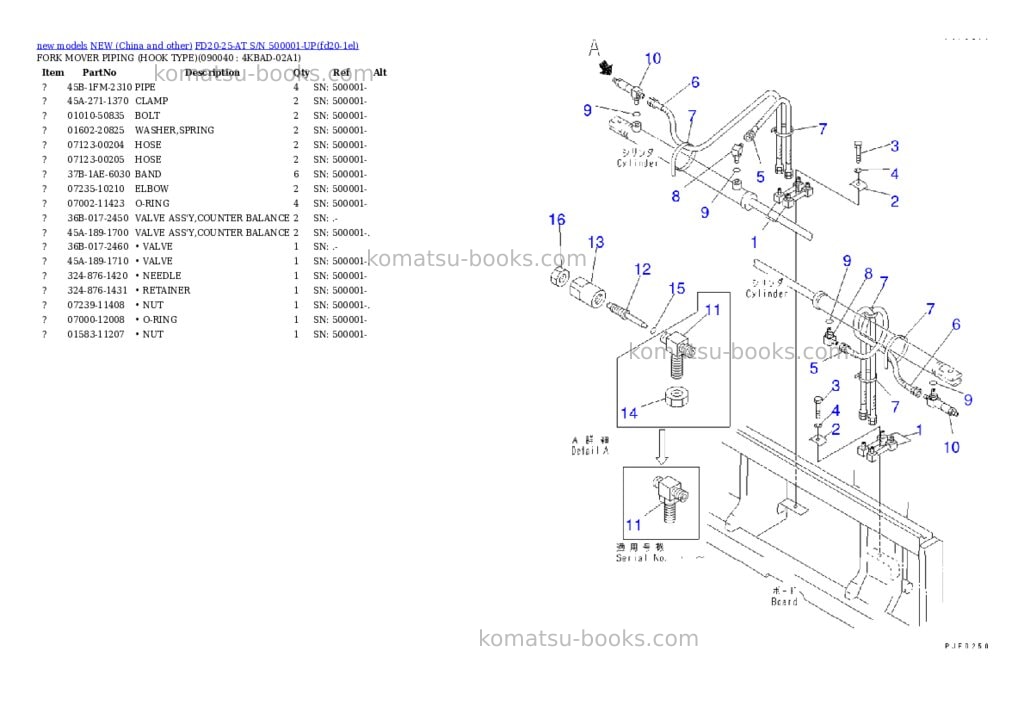 Komatsu FD20-25-AT S/N 500001-UP Parts catalog cover Page 9 Komatsu FD20-25-AT S/N 500001-UP Parts catalog cover Page 9