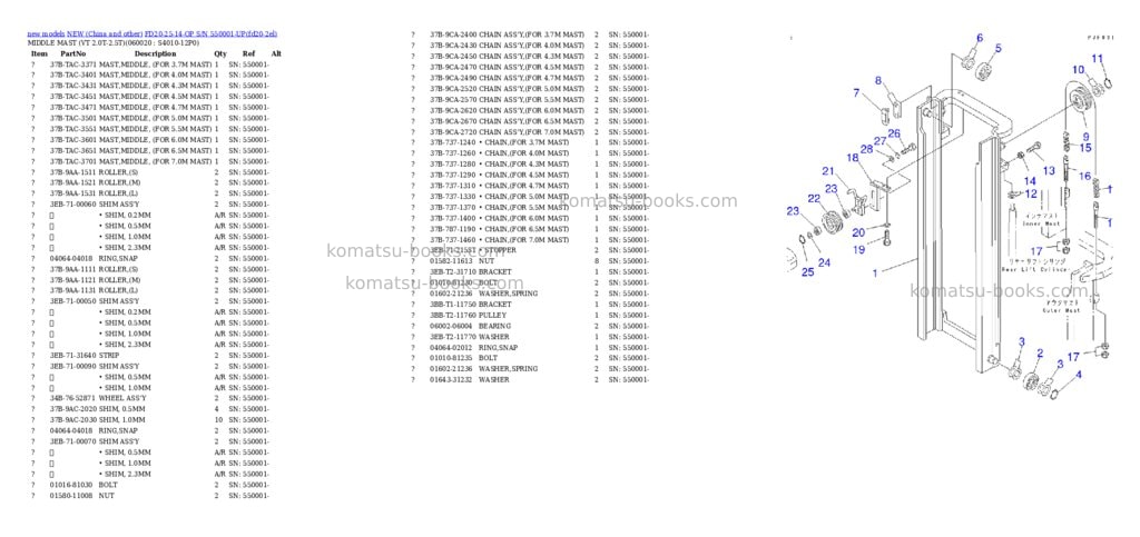 Komatsu fd20-25-14-op s/n 550001-up Parts catalog cover Page 5 Komatsu fd20-25-14-op s/n 550001-up Parts catalog cover Page 5