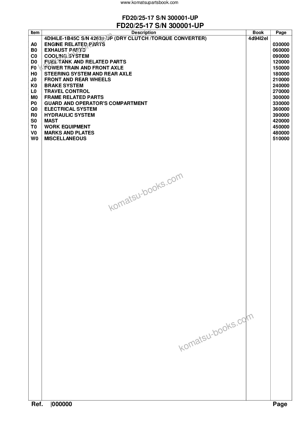 Komatsu fd20/25-17 s/n 300001-up Ersatzteilkatalog Titelseite