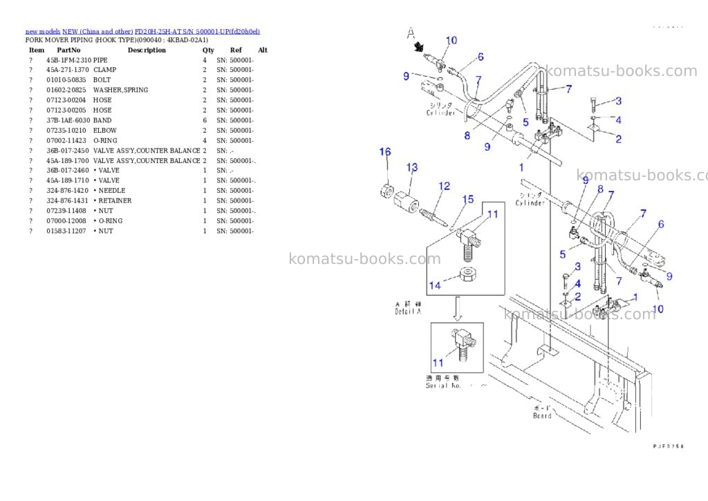 Komatsu fd20h-25h-at s/n 500001-up Parts catalog cover Page 9 Komatsu fd20h-25h-at s/n 500001-up Parts catalog cover Page 9