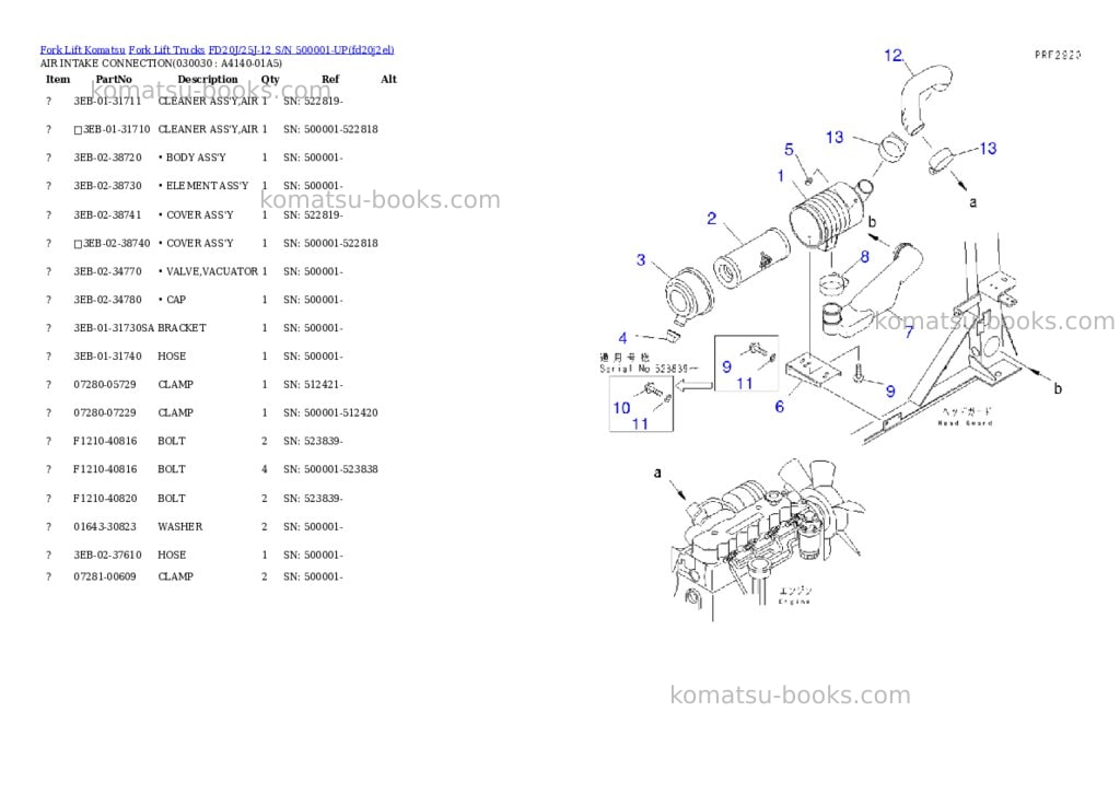 Komatsu fd20j/25j-12 s/n 500001-up Parts catalog cover Page 2 Komatsu fd20j/25j-12 s/n 500001-up Parts catalog cover Page 2