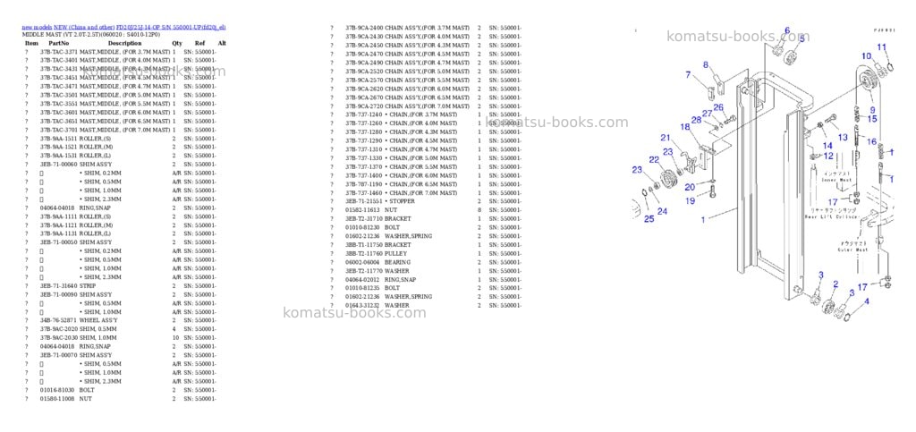 Komatsu fd20j/25j-14-op s/n 550001-up Parts catalog cover Page 5