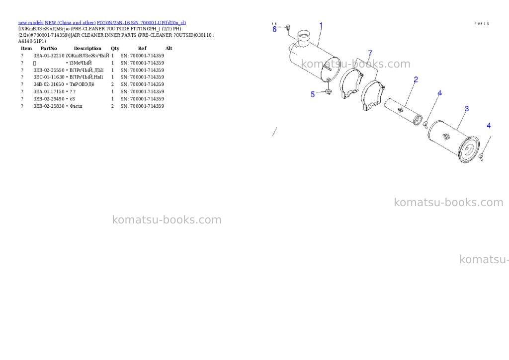 Komatsu fd20n/25n-16 s/n 700001-up Parts catalog cover Page 10 Komatsu fd20n/25n-16 s/n 700001-up Parts catalog cover Page 10