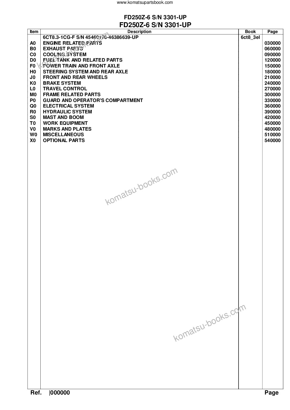 Komatsu fd250z-6 s/n 3301-up Parts catalog cover Komatsu fd250z-6 s/n 3301-up Parts catalog cover