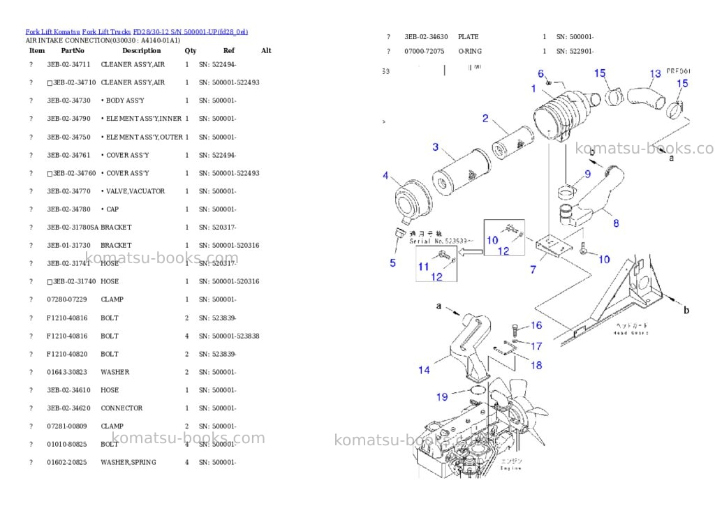 Komatsu fd28-11 s/n 330001-up Parts catalog cover Page 2 Komatsu fd28-11 s/n 330001-up Parts catalog cover Page 2