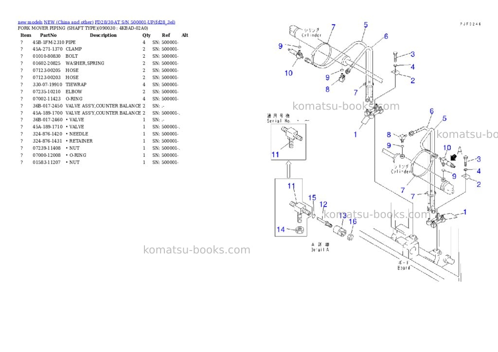 Komatsu fd28/30-at s/n 500001-up Parts catalog cover Page 8 Komatsu fd28/30-at s/n 500001-up Parts catalog cover Page 8