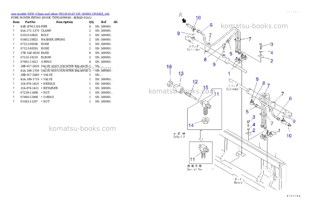 Komatsu fd28/30-at s/n 500001-up Parts catalog cover Page 9 Komatsu fd28/30-at s/n 500001-up Parts catalog cover Page 9