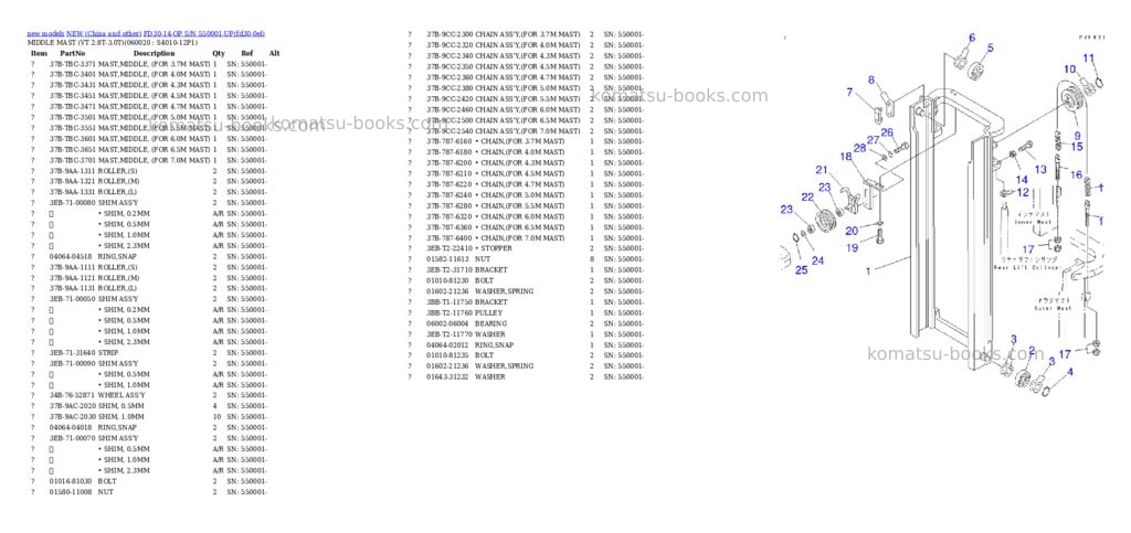 Komatsu fd30-14-op s/n 550001-up Parts catalog cover Page 5