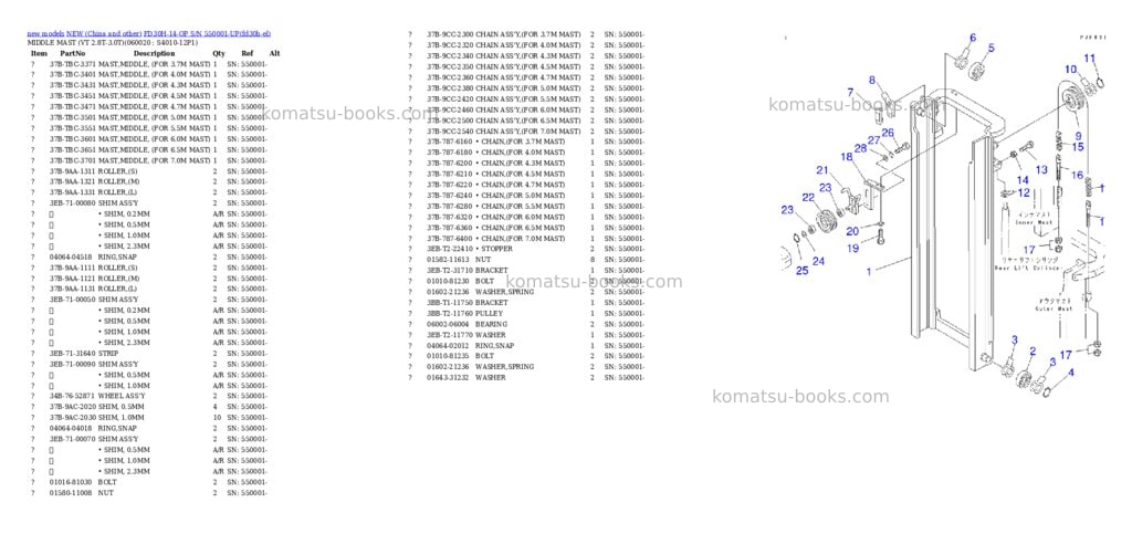 Komatsu fd30h-14-op s/n 550001-up Parts catalog cover Page 5 Komatsu fd30h-14-op s/n 550001-up Parts catalog cover Page 5
