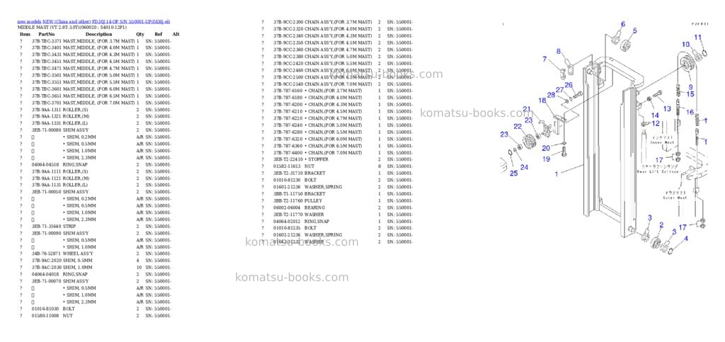 Komatsu fd30j-14-op s/n 550001-up Parts catalog cover Page 5 Komatsu fd30j-14-op s/n 550001-up Parts catalog cover Page 5