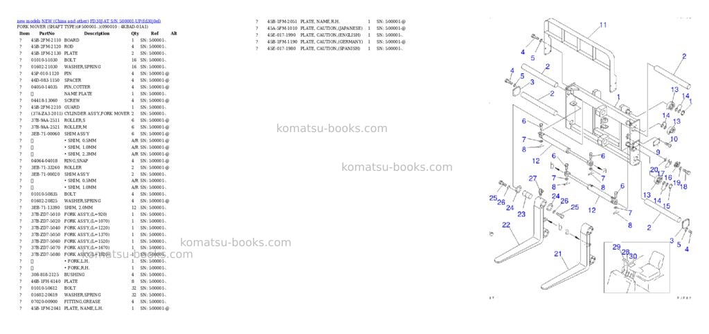Komatsu fd30j-at s/n 500001-up Parts catalog cover Page 6 Komatsu fd30j-at s/n 500001-up Parts catalog cover Page 6
