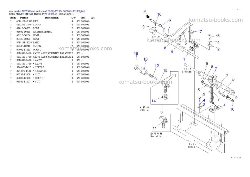 Komatsu fd30j-at s/n 500001-up Parts catalog cover Page 9 Komatsu fd30j-at s/n 500001-up Parts catalog cover Page 9