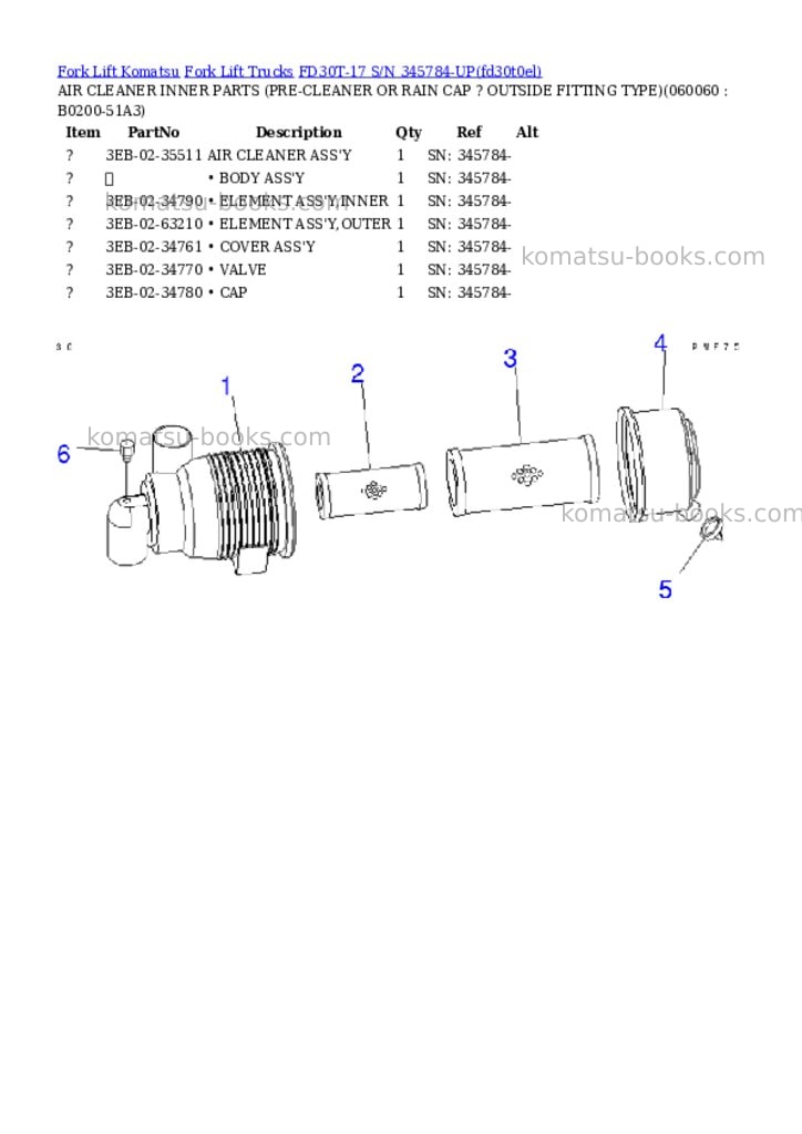 Komatsu FD30T-17 S/N 345784-UP Parts catalog cover Page 10 Komatsu FD30T-17 S/N 345784-UP Parts catalog cover Page 10