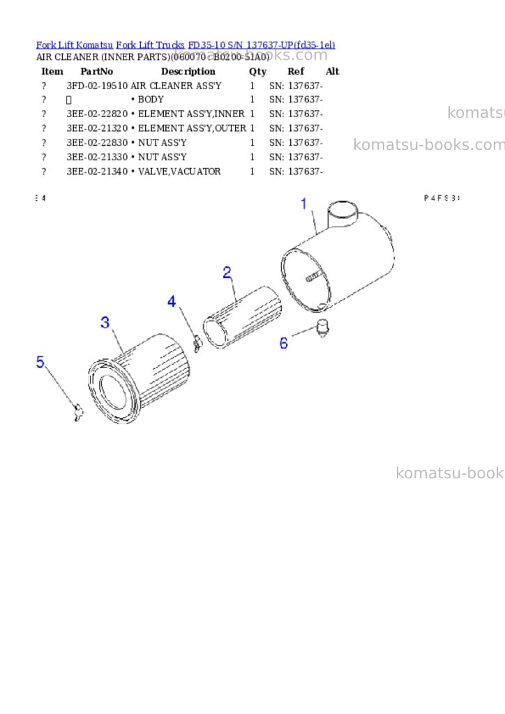 Komatsu FD35-10 S/N 137637-UP Parts catalog cover Page 7 Komatsu FD35-10 S/N 137637-UP Parts catalog cover Page 7