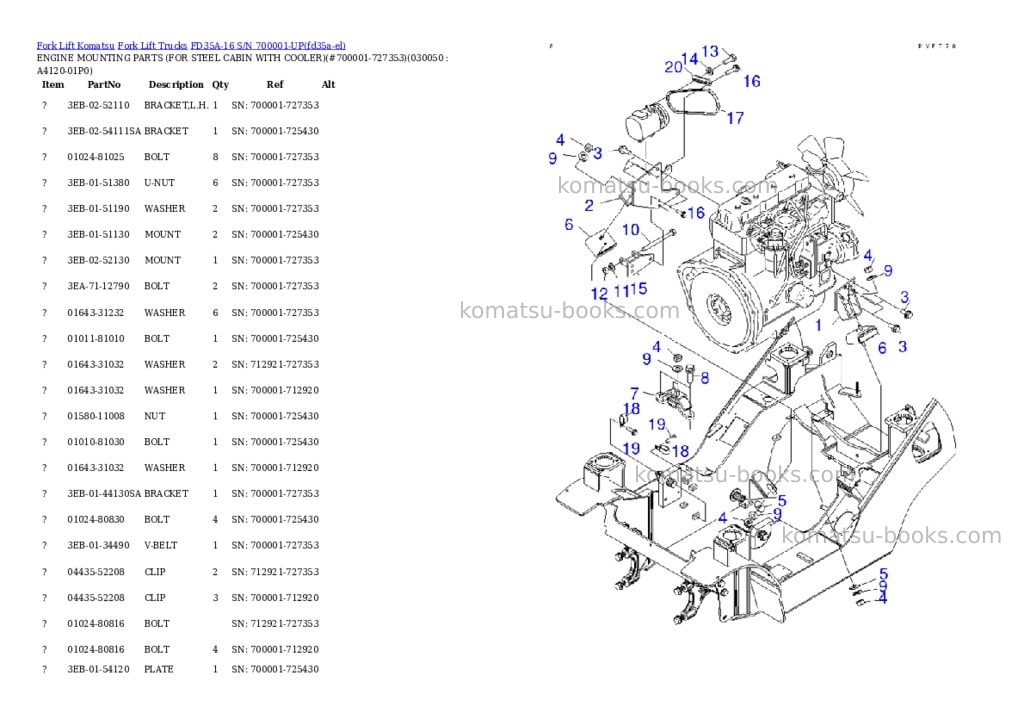 Komatsu FD35A-16 S/N 700001-UP Parts catalog cover Page 3 Komatsu FD35A-16 S/N 700001-UP Parts catalog cover Page 3