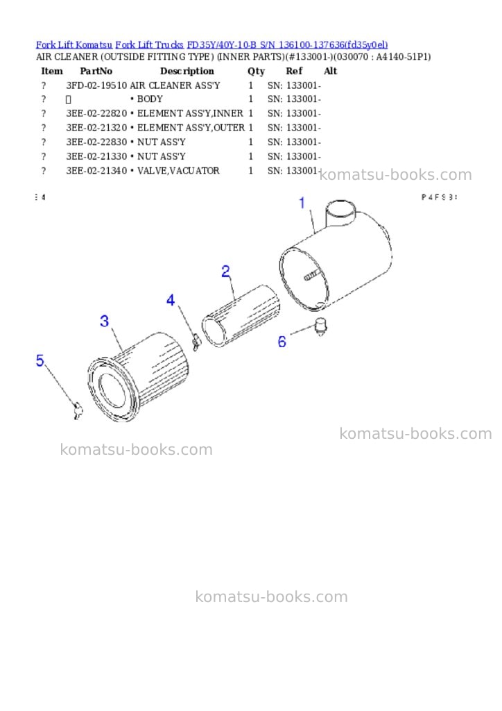 Komatsu FD35Y/40Y-10-B S/N 136100-137636 Parts catalog cover Page 6 Komatsu FD35Y/40Y-10-B S/N 136100-137636 Parts catalog cover Page 6