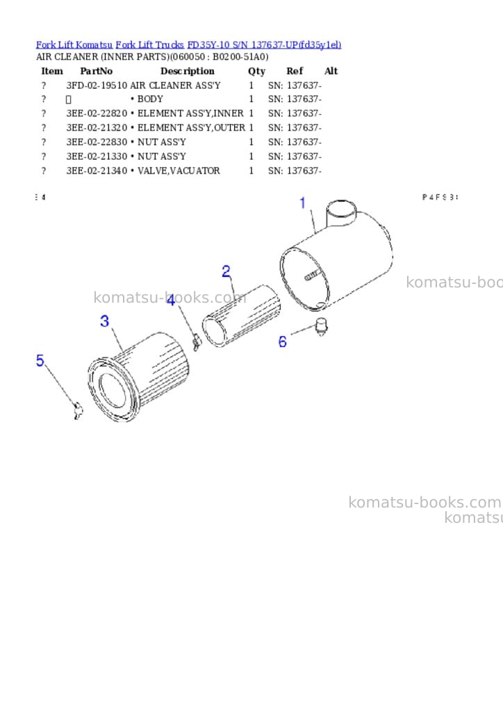 Komatsu FD35Y-10 S/N 137637-UP Parts catalog cover Page 5 Komatsu FD35Y-10 S/N 137637-UP Parts catalog cover Page 5