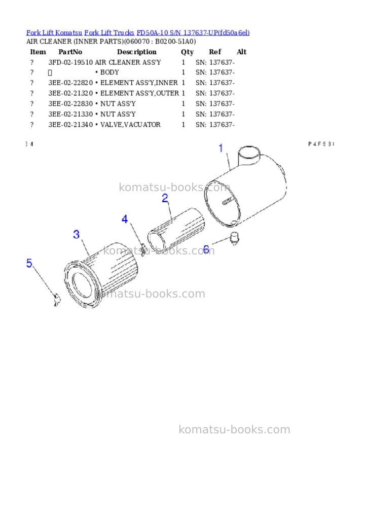 Komatsu FD50A-10 S/N 137637-UP Parts catalog cover Page 7 Komatsu FD50A-10 S/N 137637-UP Parts catalog cover Page 7