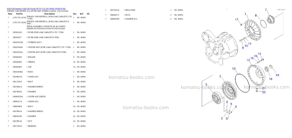 Komatsu fd70-7-us s/n 40001-up Parts catalog cover Page 10 Komatsu fd70-7-us s/n 40001-up Parts catalog cover Page 10