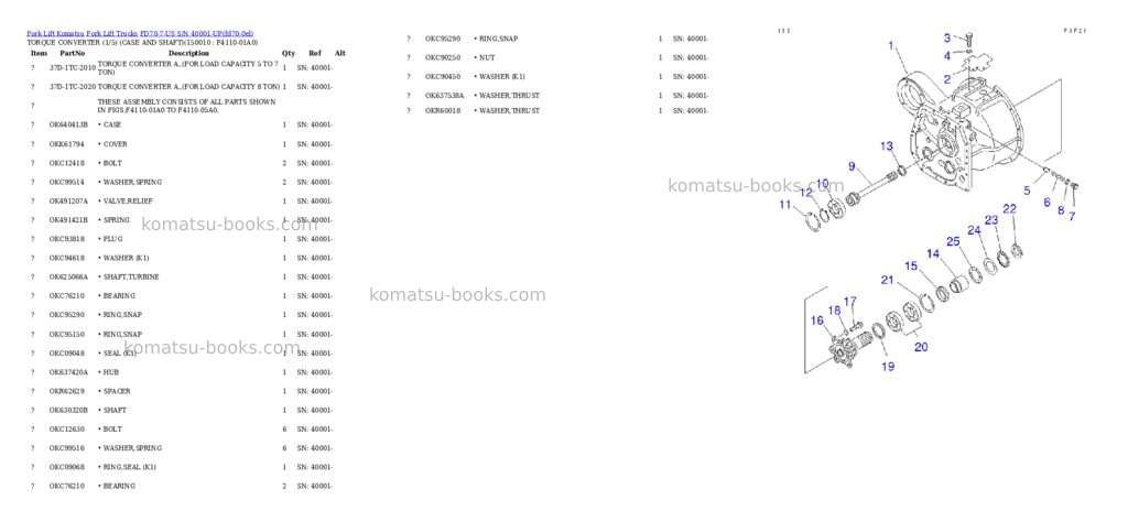 Komatsu fd70-7-us s/n 40001-up Parts catalog cover Page 9 Komatsu fd70-7-us s/n 40001-up Parts catalog cover Page 9