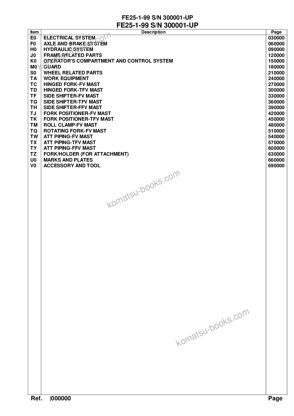 Komatsu FE25-1-99 S/N 300001-UP Parts catalog cover Komatsu FE25-1-99 S/N 300001-UP Parts catalog cover