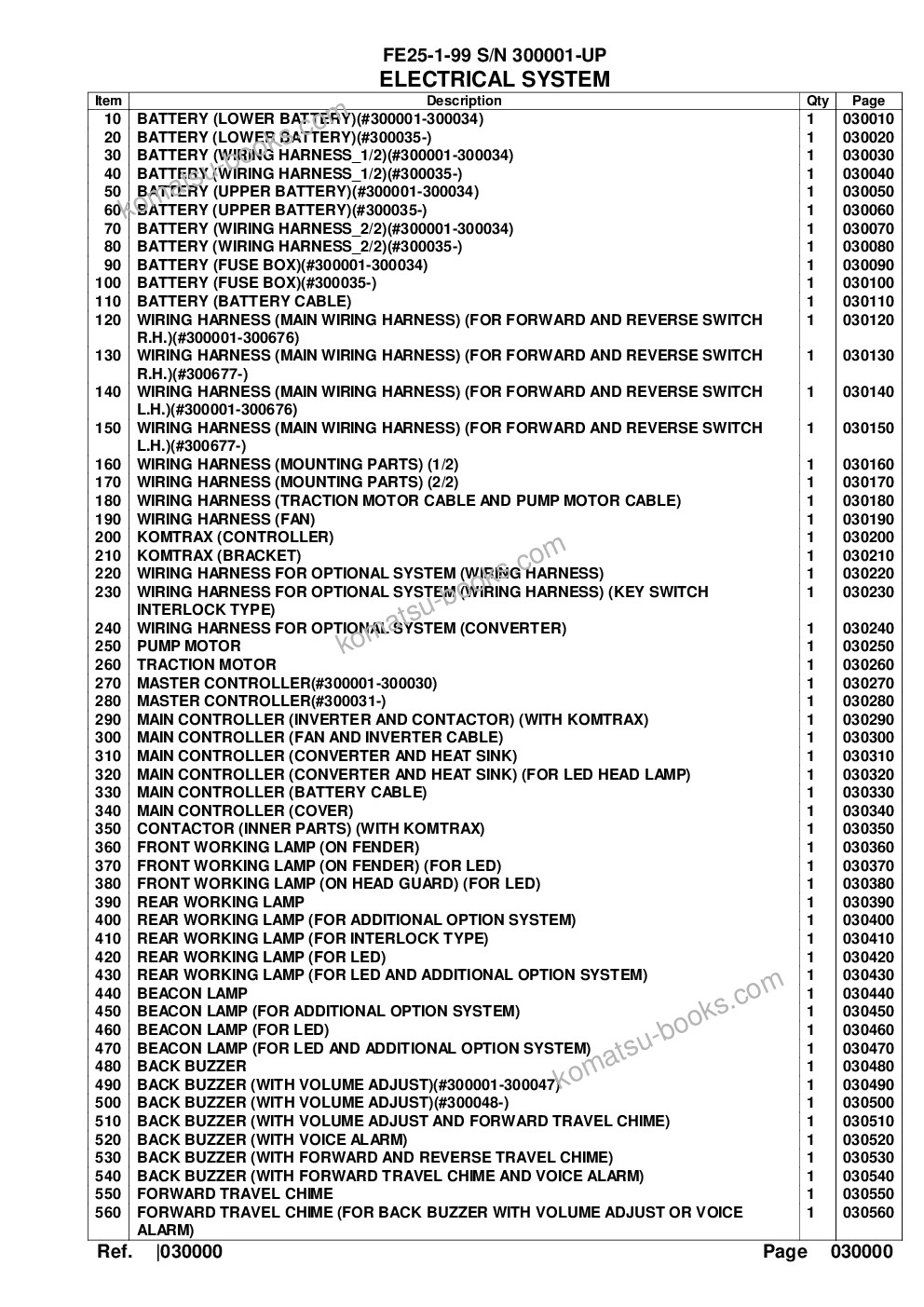 Komatsu FE25-1-99 S/N 300001-UP Parts catalog cover Page 2 Komatsu FE25-1-99 S/N 300001-UP Parts catalog cover Page 2